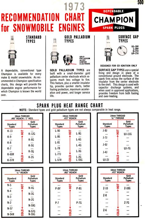 12 page guide by Champion Sparking Plug Co. . Champion spark plugs cross reference